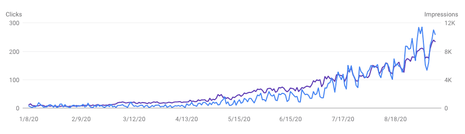 SEO Growth