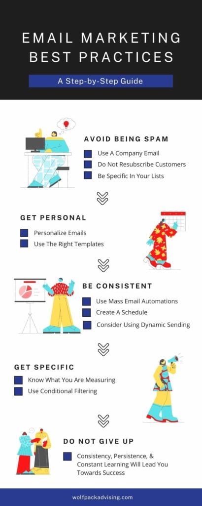 Email Marketing Best Practices Infographic