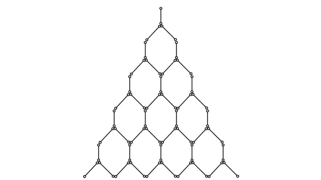 Google Indexing websites tree