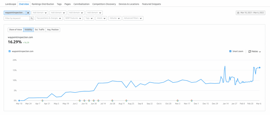 Position Tracking Chart Example