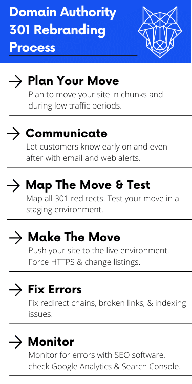 Domain Authority 301 Rebranding - WolfPack Advising