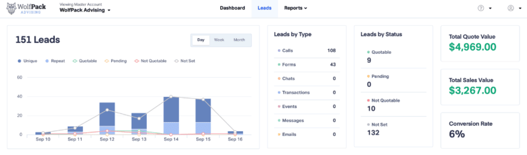 What Is Dynamic Call Tracking? | WolfPack