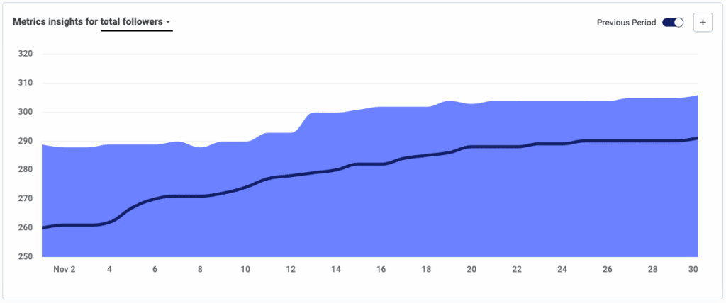 total follower metrics