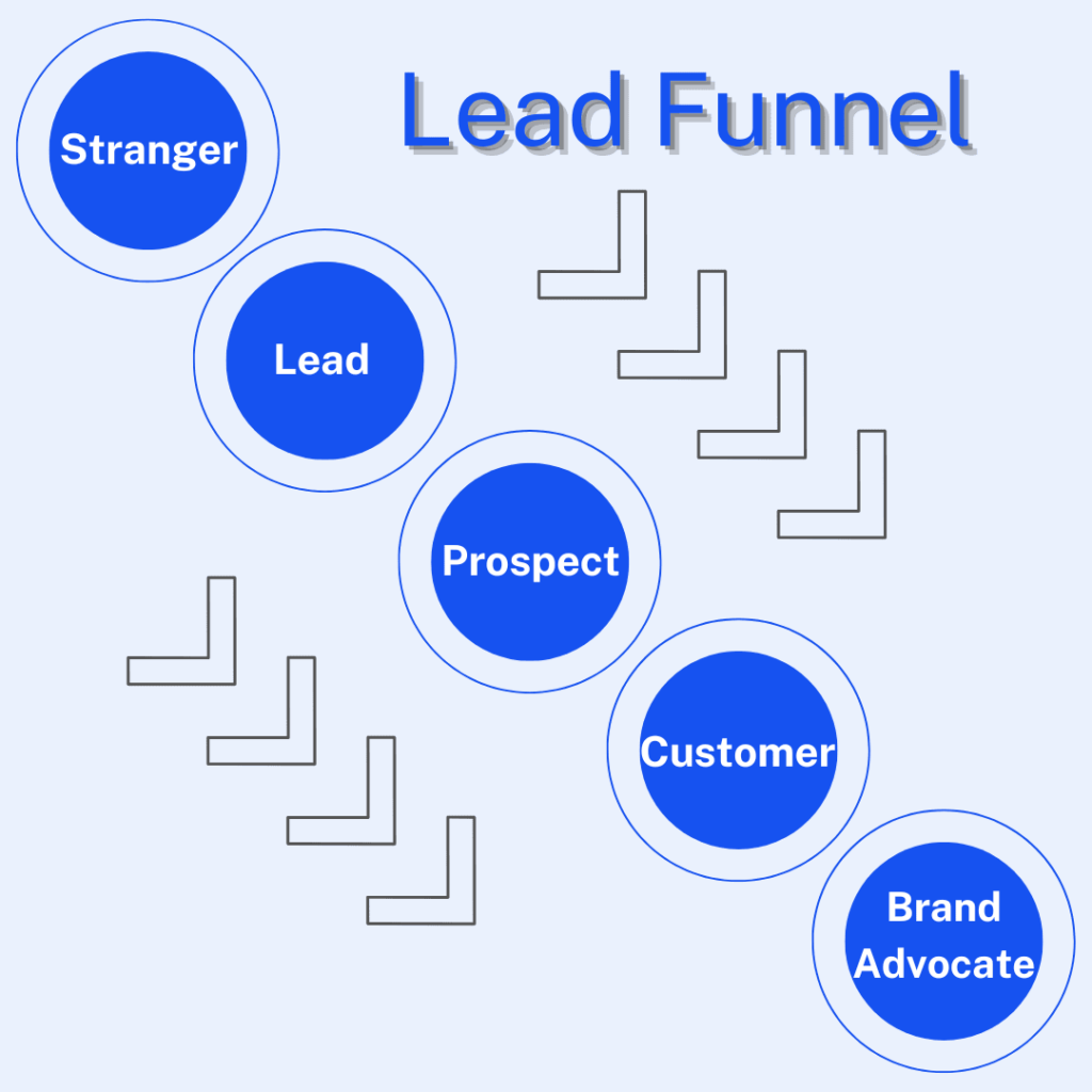 Lead Funnel