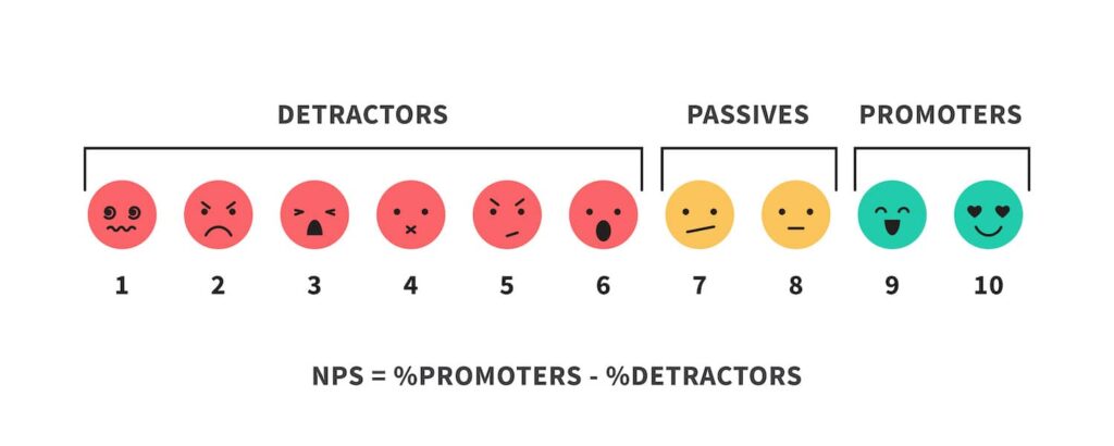 Net Promoter Score Chart