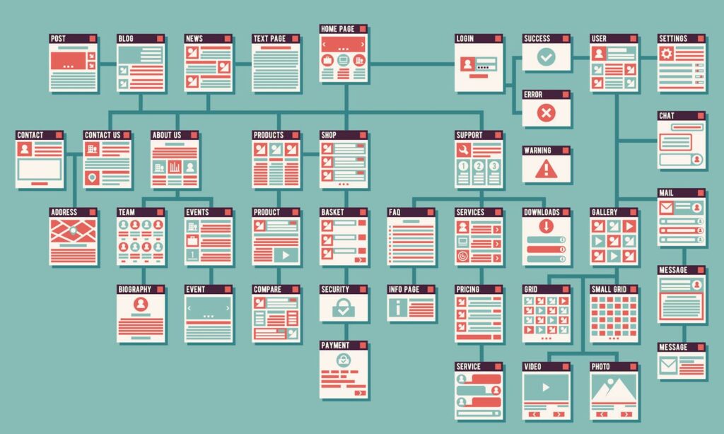 website architecture