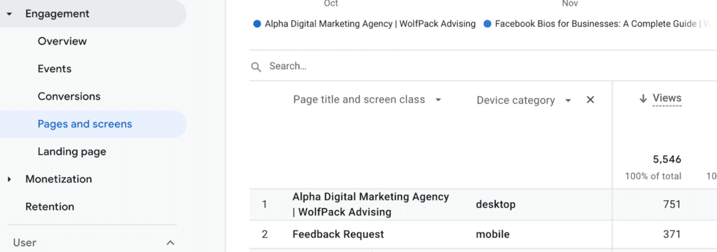 View of primary and secondary dimensions applied in google analytics