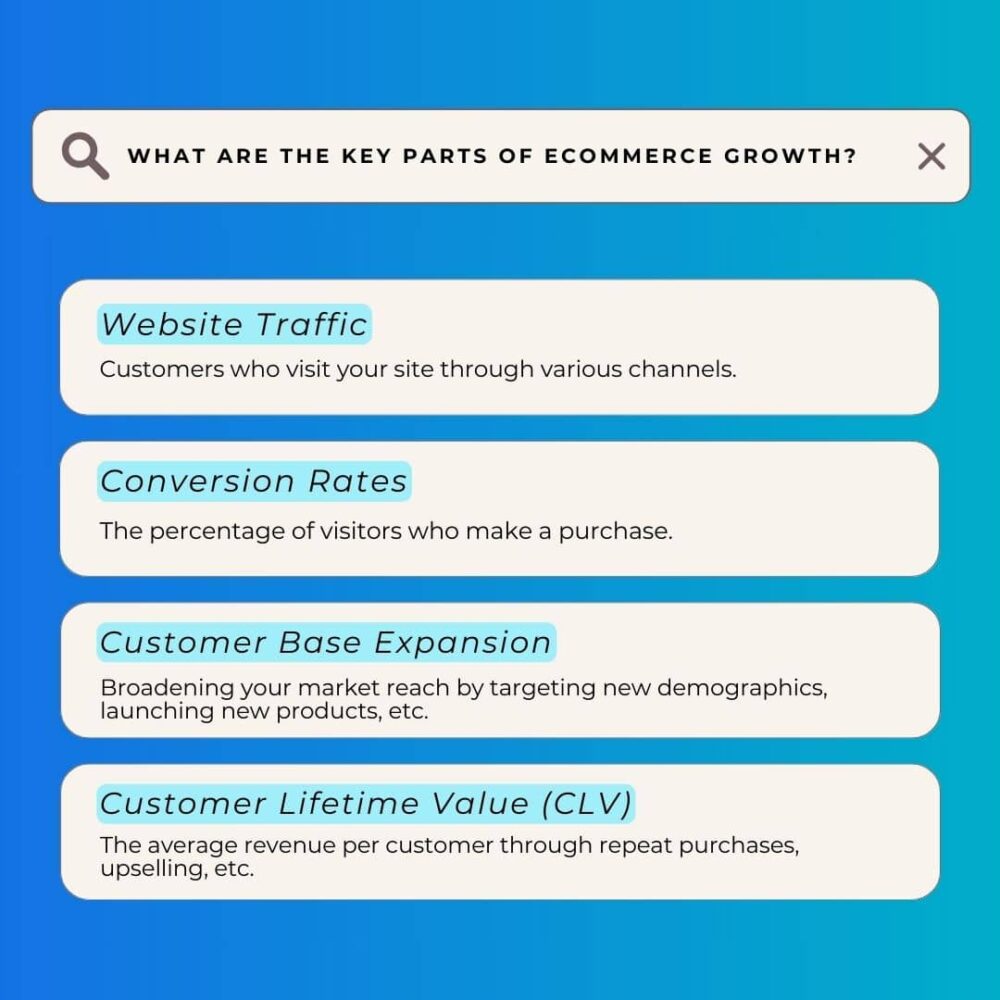 5 Most Powerful Pieces of an eCommerce Growth Strategy | WolfPack