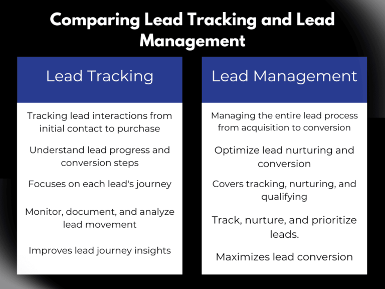 Mastering Lead Tracking to Boost Sales Efficiency | WolfPack