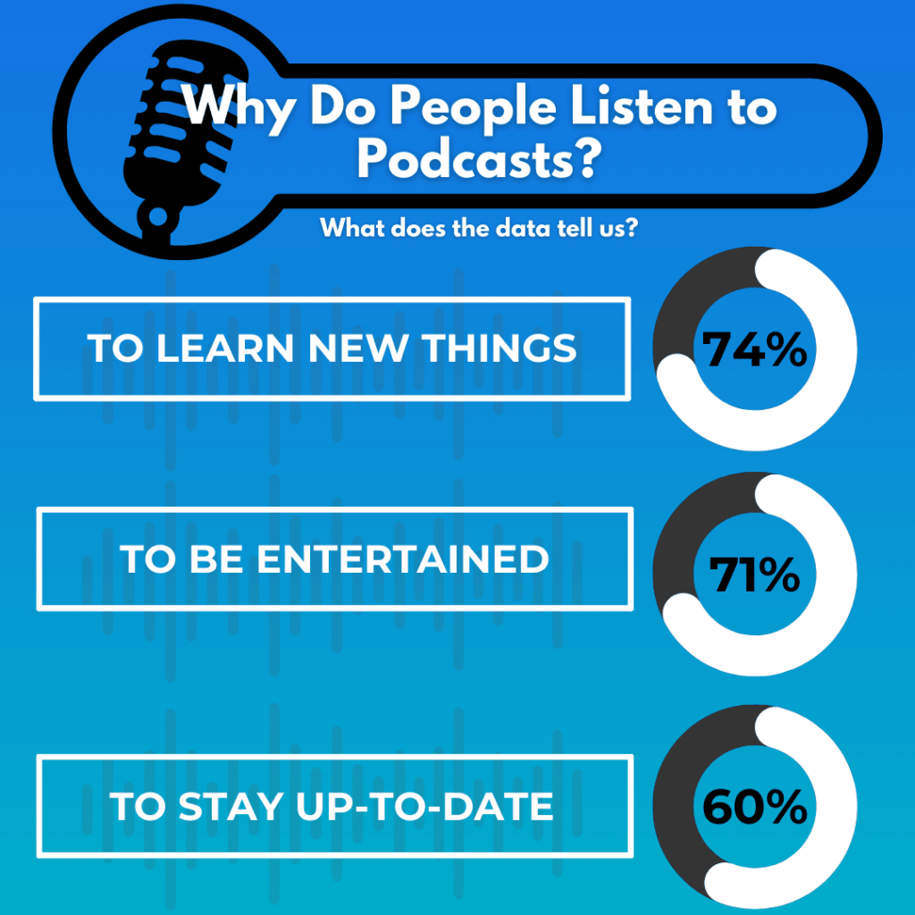 Top Tech Podcasts Every Business Owner Should Listen To in 2026 | WolfPack