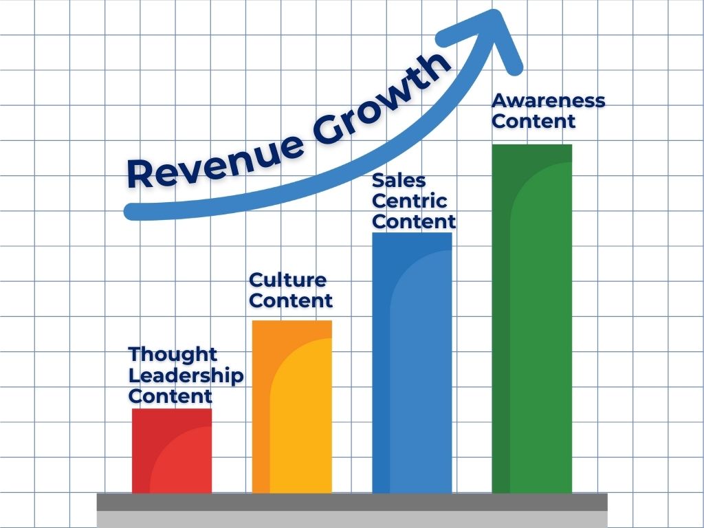 5 Proven Benefits of Content Strategy Services Every Business Should Know 5 Content strategy components