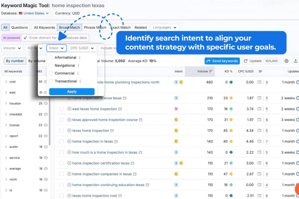 A dashboard showing keywords categorized by search intent labels to align content with user goals.
