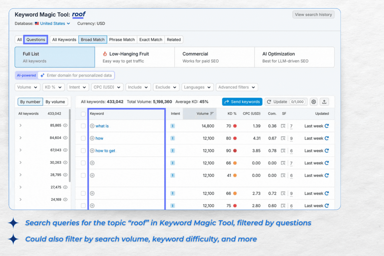 7 Home Service Marketing Moves for More Growth This Year 3 using tools to post what people are really asking related to your home services