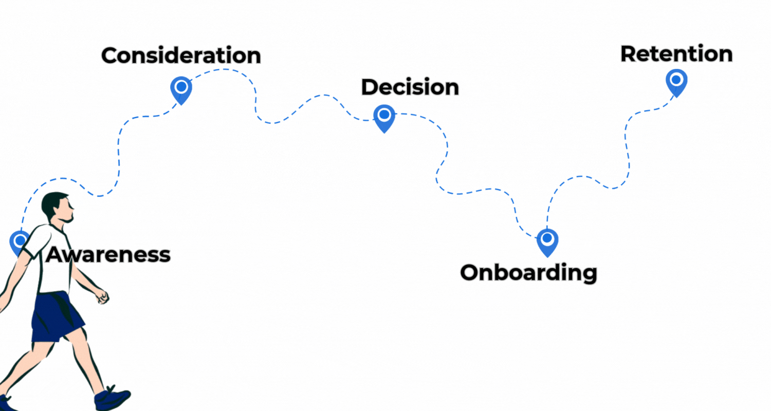 5 Keys to Writing Compelling Email Copy That Engages 2 Customer journey
