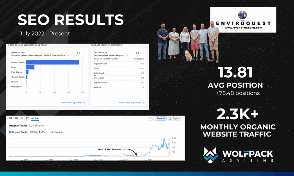 SEO Case Study by Wolfpack Advising-5