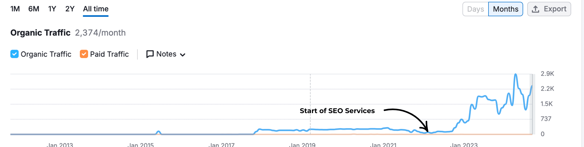 Enviroquest Start-of-SEO-Services