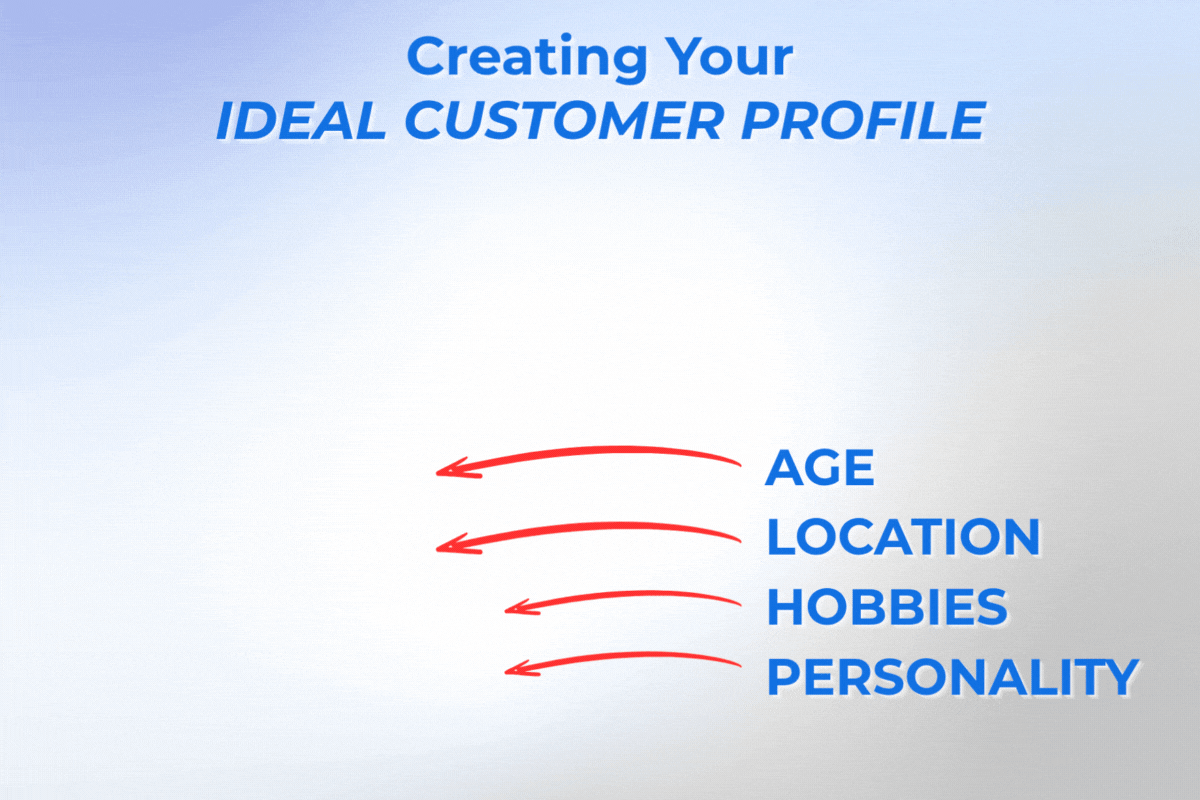 GIF showing steps to create an ideal customer profile: age, location, hobbies, and personality