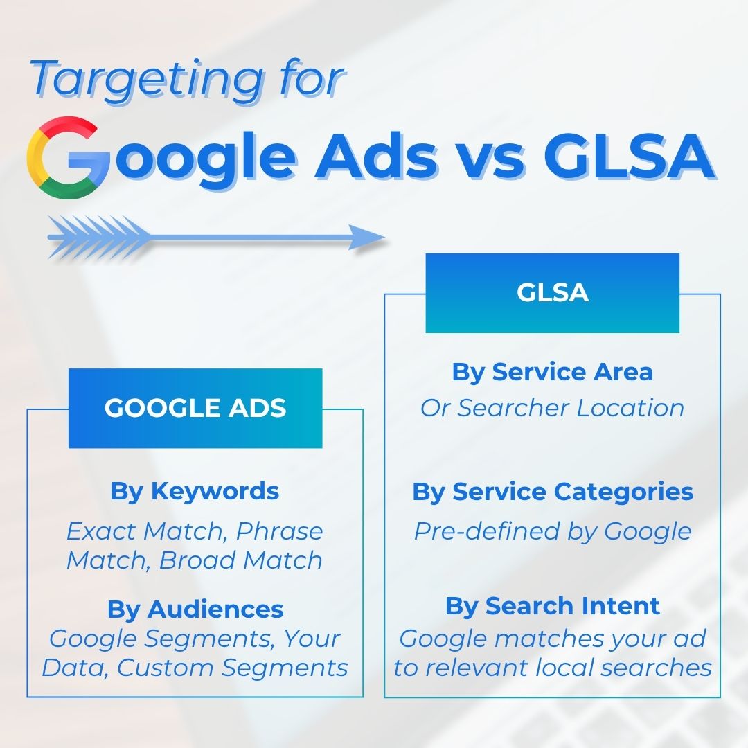 glsa vs google ads targeting
