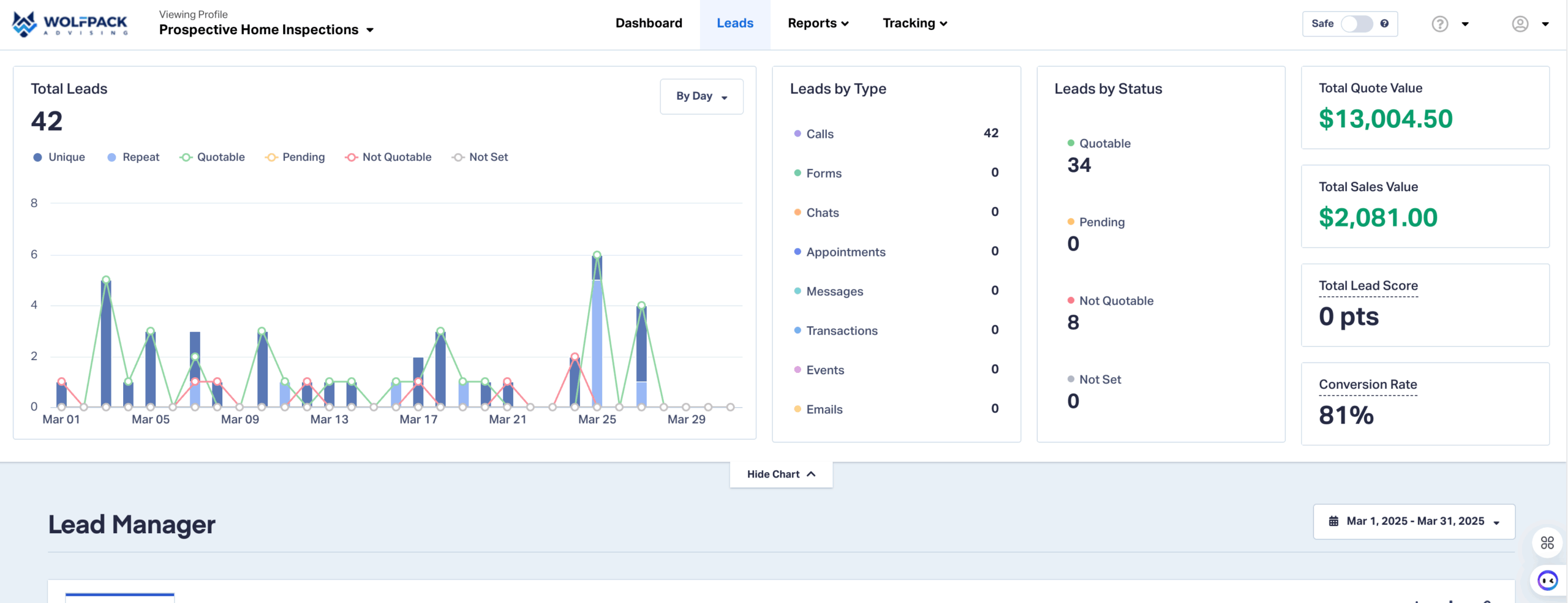 Prospective Home Inspections 3 Prospective March Lead Center Dashboard