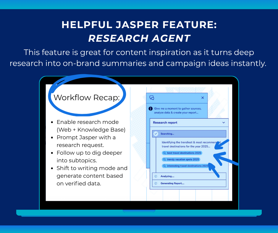 Helpful Jasper content creation tool.