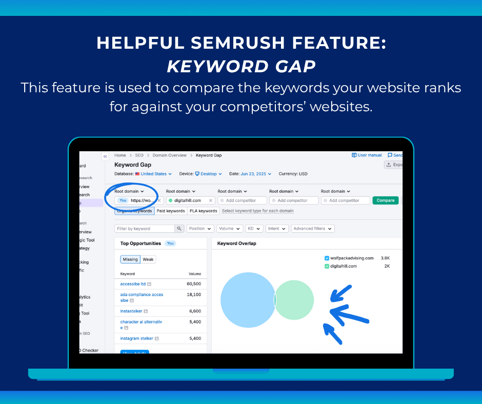 Helpful content creation tool for Semrush.