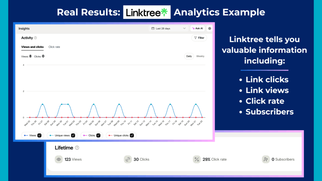 How to Post a Link on Instagram That Actually Gets Clicks 3 how to post a link on Instagram using Linktree analytics