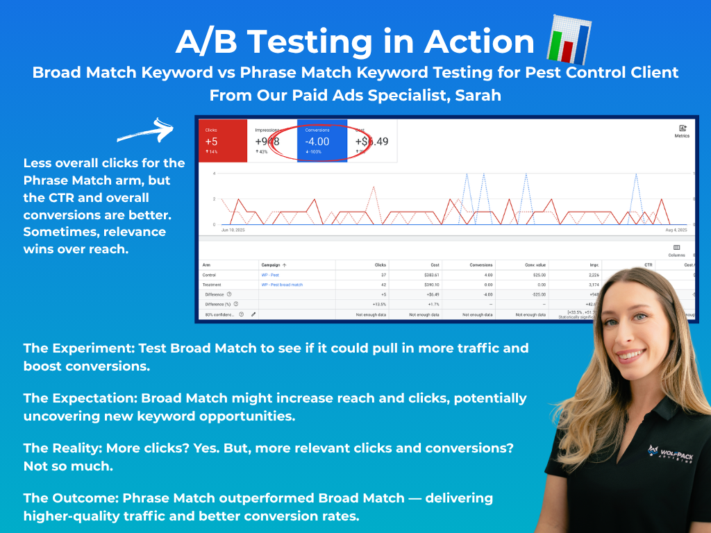 How to Spy on Competitors' Google Display Ads to Outrank Them 5 how to spy on competitors google display ads the results A/B Testing