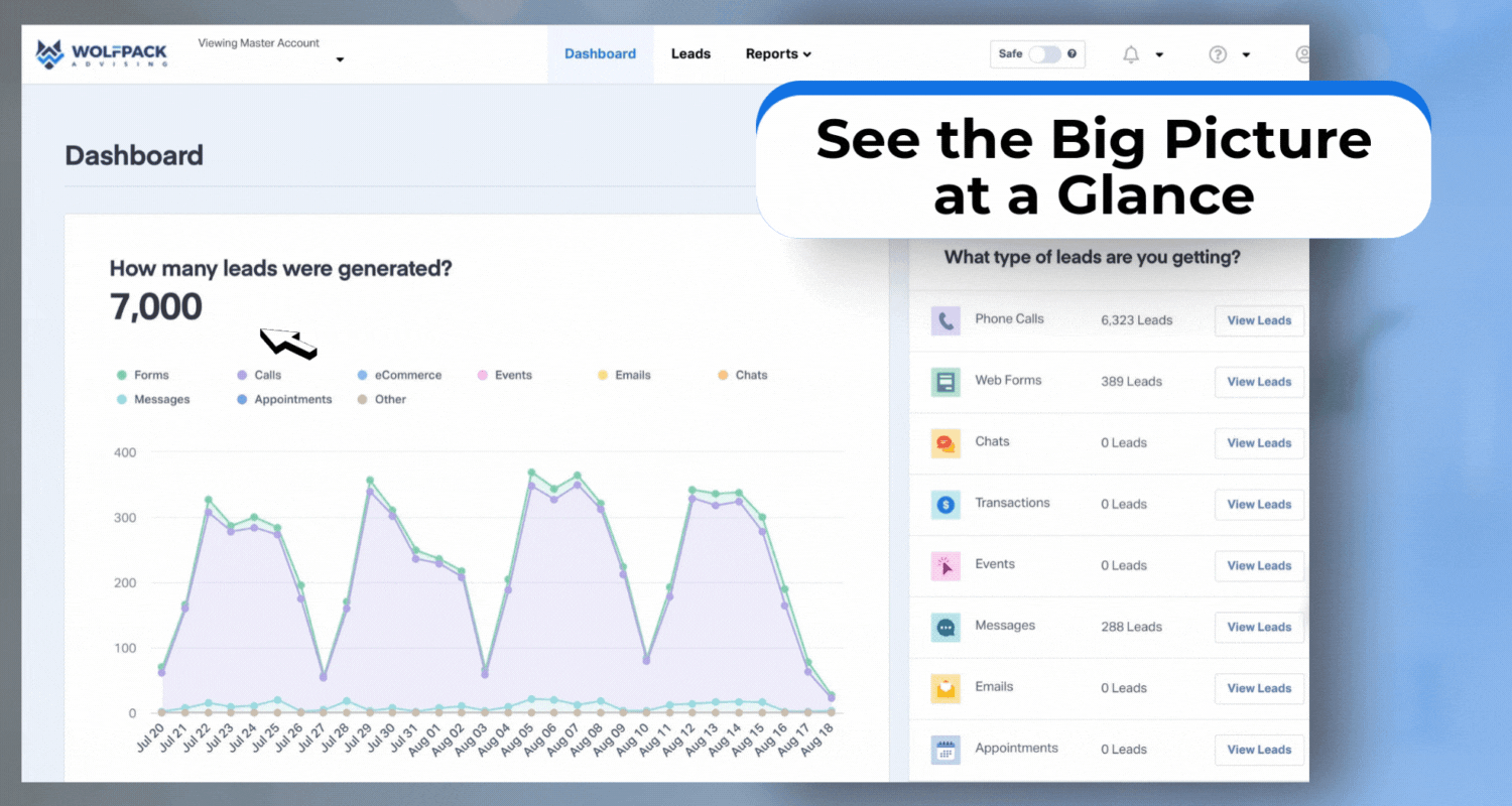 Lead tracking dashboard showing key marketing data and ROI.