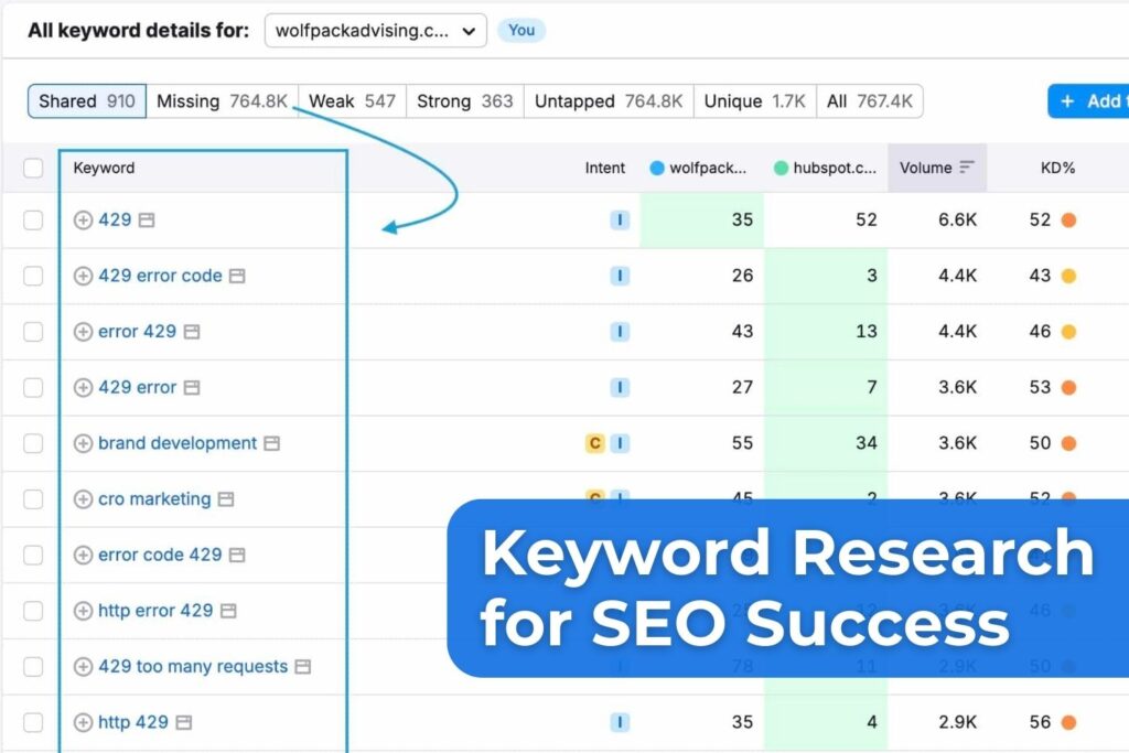 Illustration highlighting how keyword research improves SEO success and helps content rank higher in search results.
