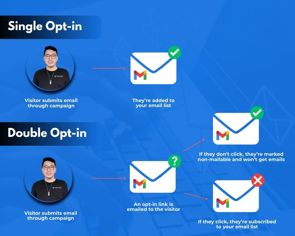 single opt-in vs double opt-in