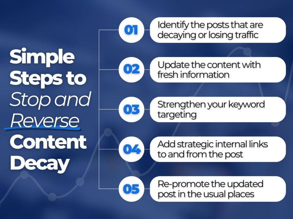 steps to spot and stop content decay on your site