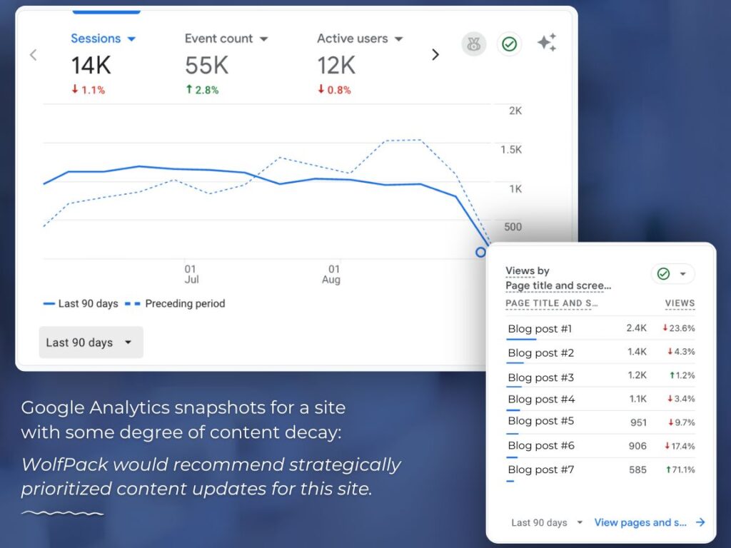content decay in google analytics data