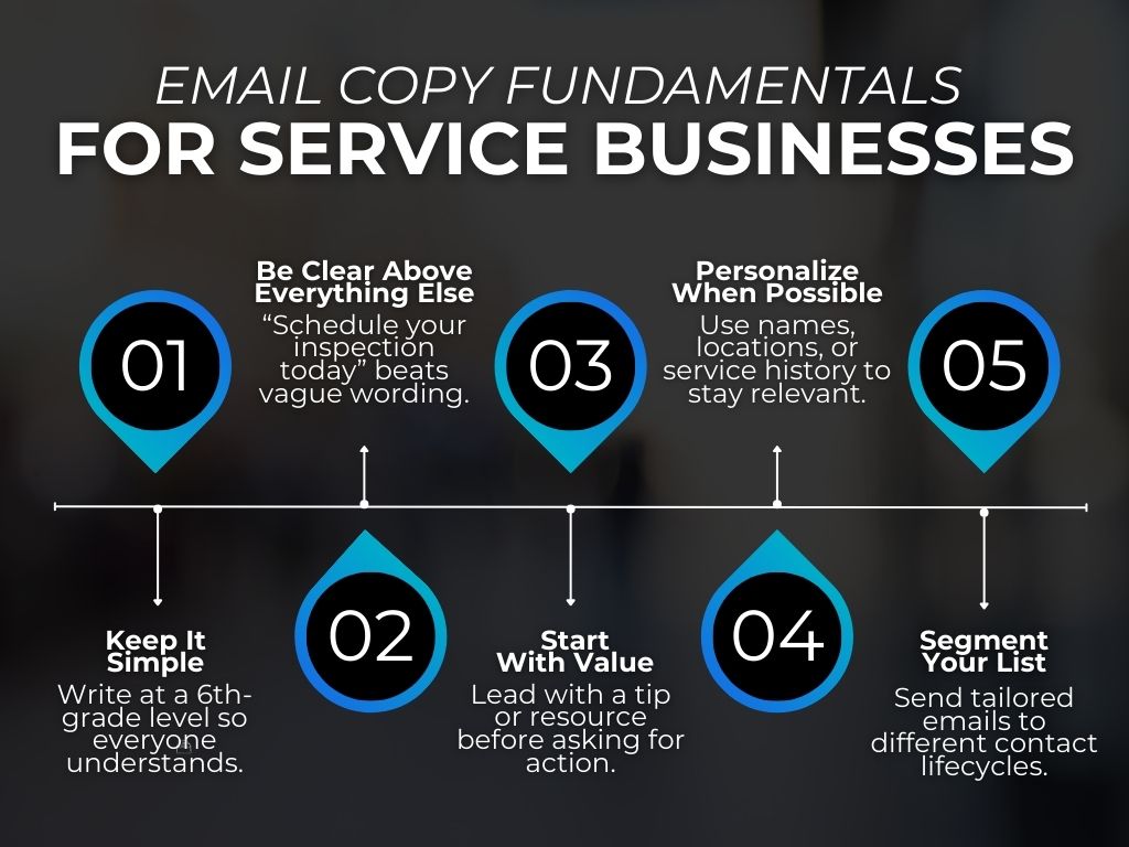 email copywriting fundamentals