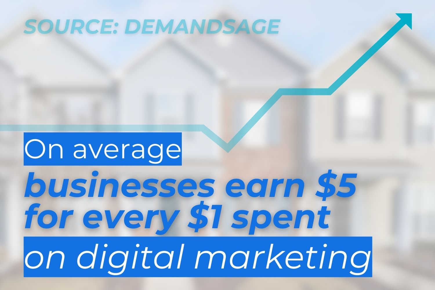 ROI of digital marketing efforts