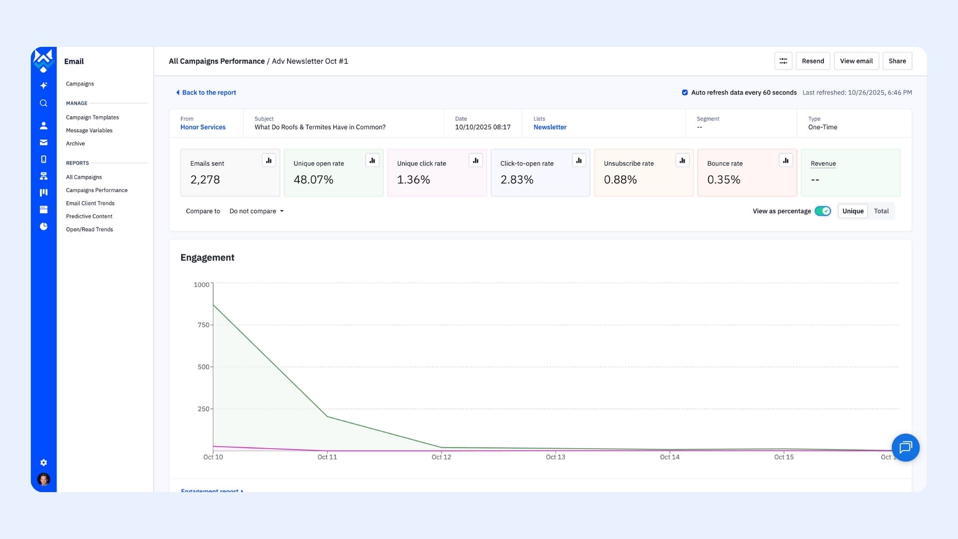 Email Marketing Report