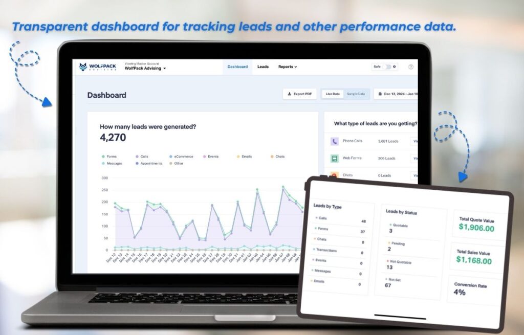 transparent data and reporting from the best marketing agencies