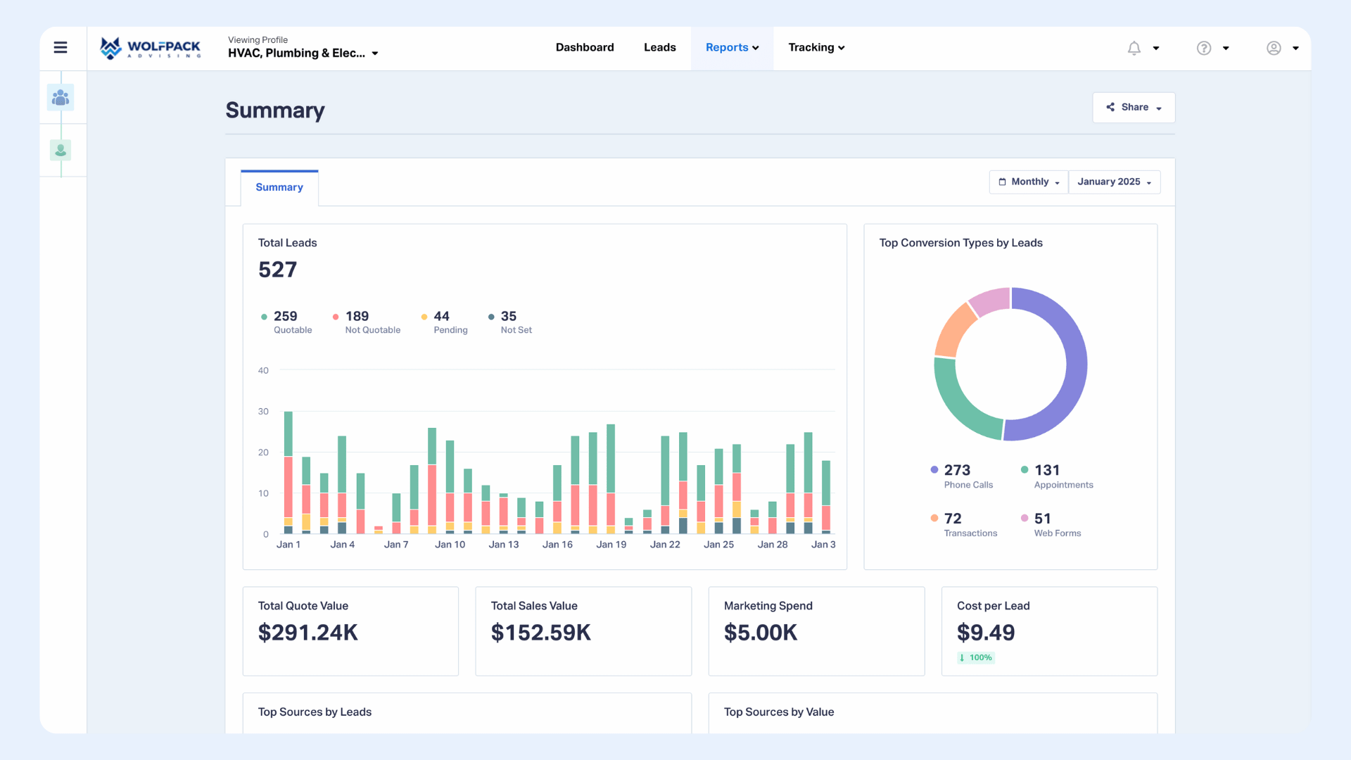 ROI Reporting Summary Report (1)