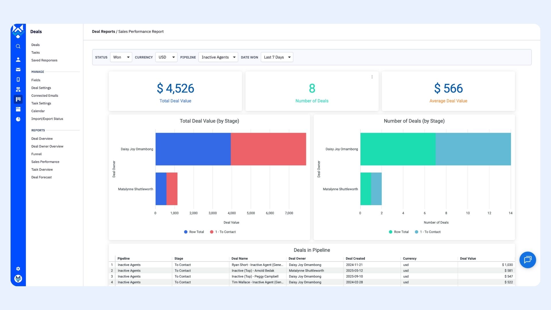 Sales Performance Report & ROI Tracking with Marketing Automation