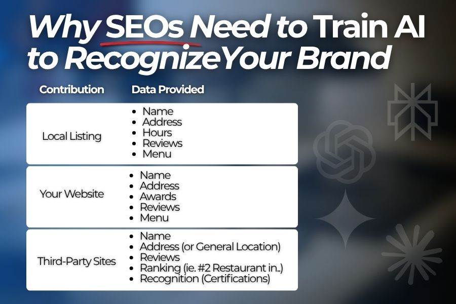 How SEOs train AI to recognize a brand through structured data, entity optimization, and consistent content signals.