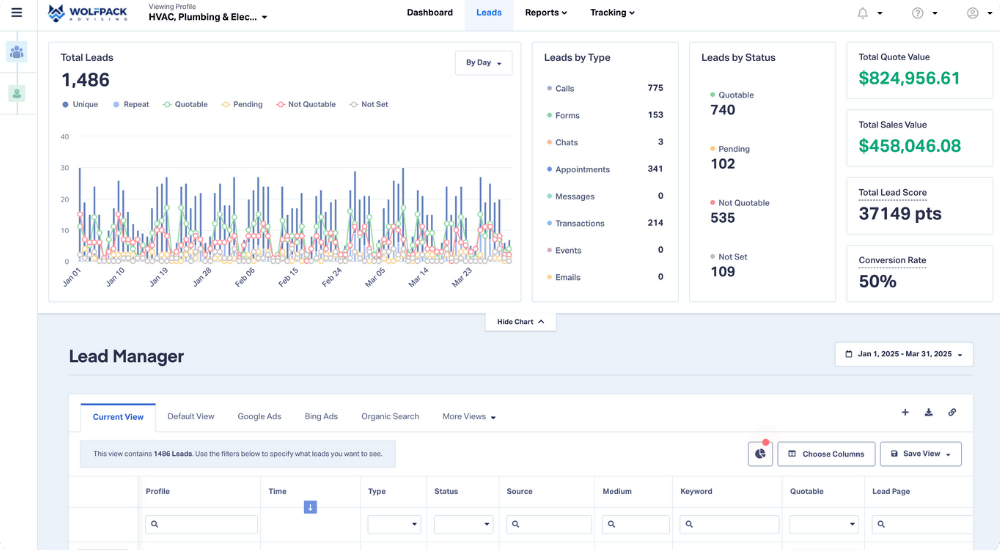 WolfPack Lead Tracking & ROI Dashboard Sample