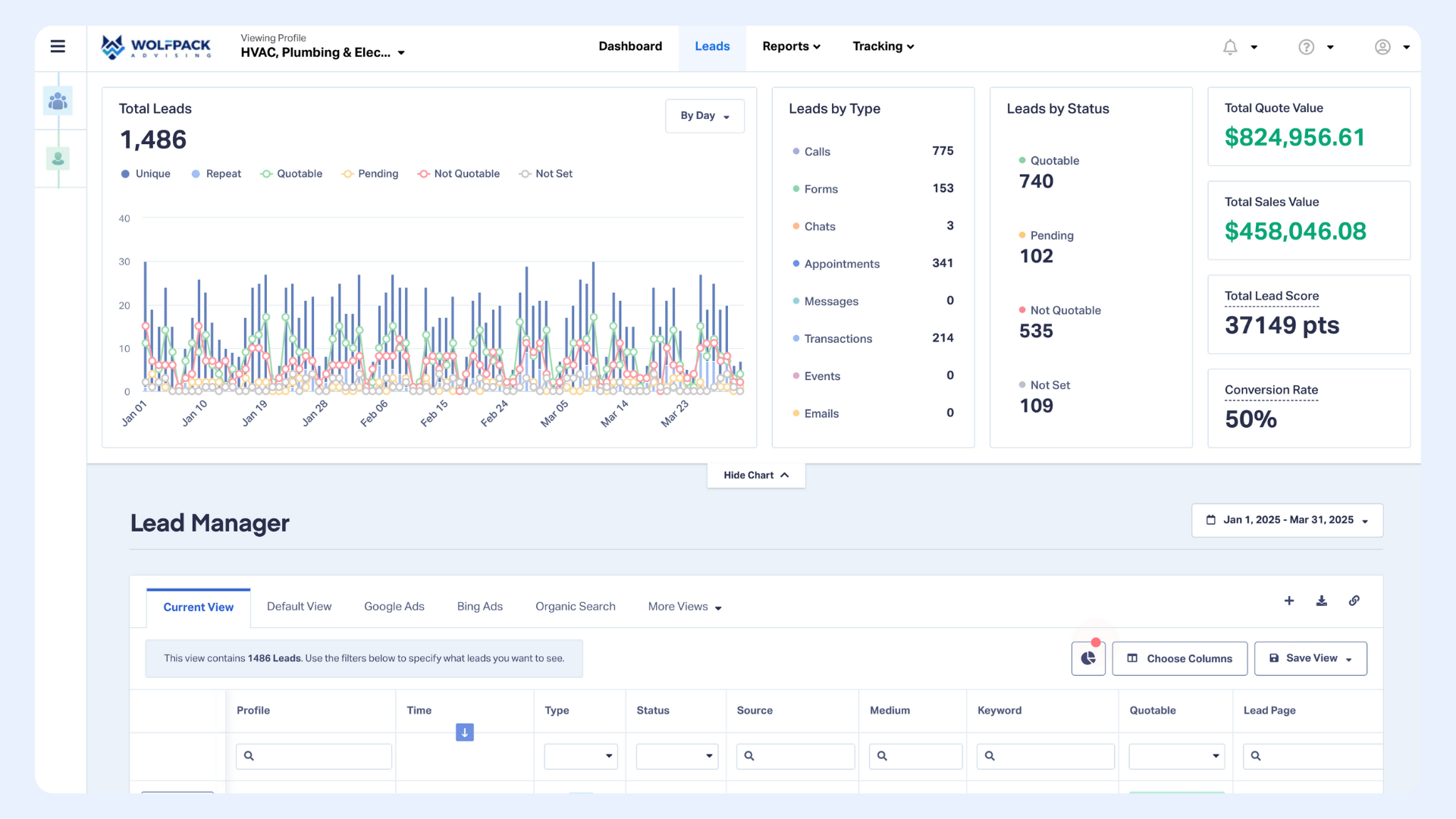 WolfPack Lead Tracking & ROI Dashboard Sample