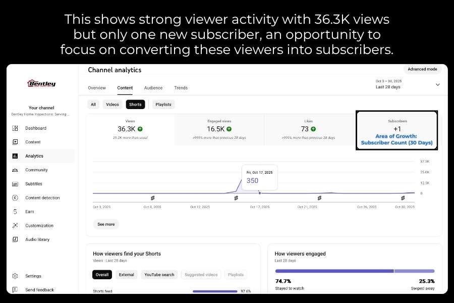 identify opportunities for growth