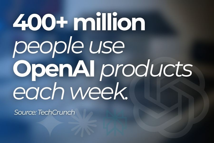 Data showing the number of people using OpenAI products, illustrating year-over-year growth in user adoption across ChatGPT, API, and enterprise tools.
