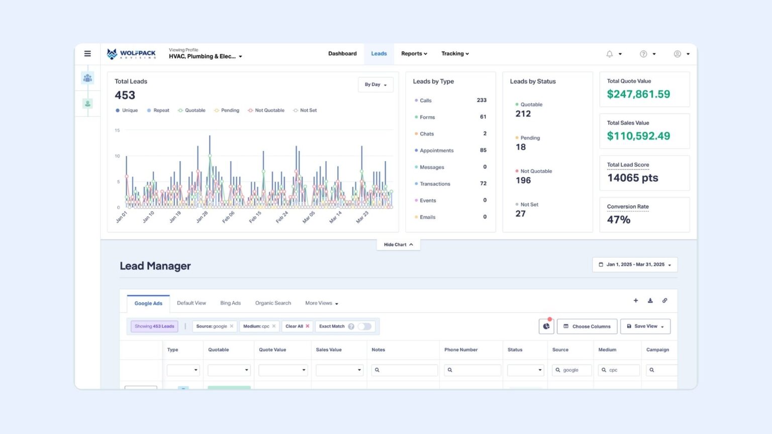 Google Search Ad Management | WolfPack