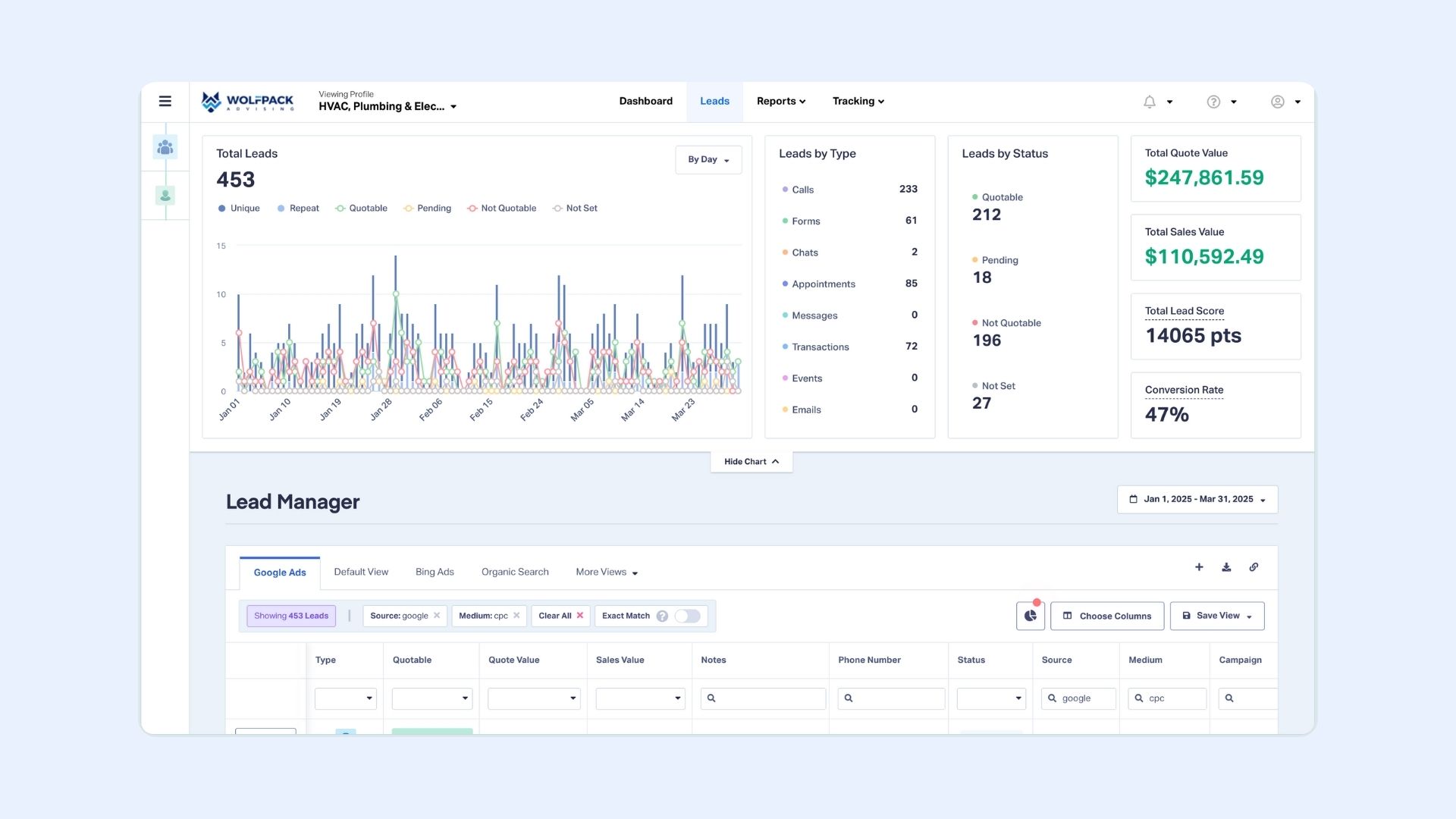Google Ads ROI Dashboard & Lead Tracking