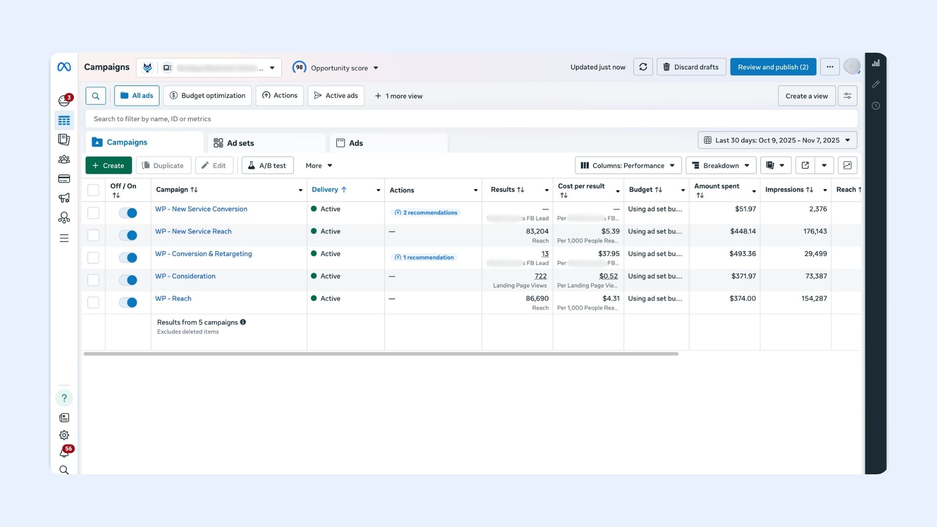 Meta Ads Campaign Dashboard