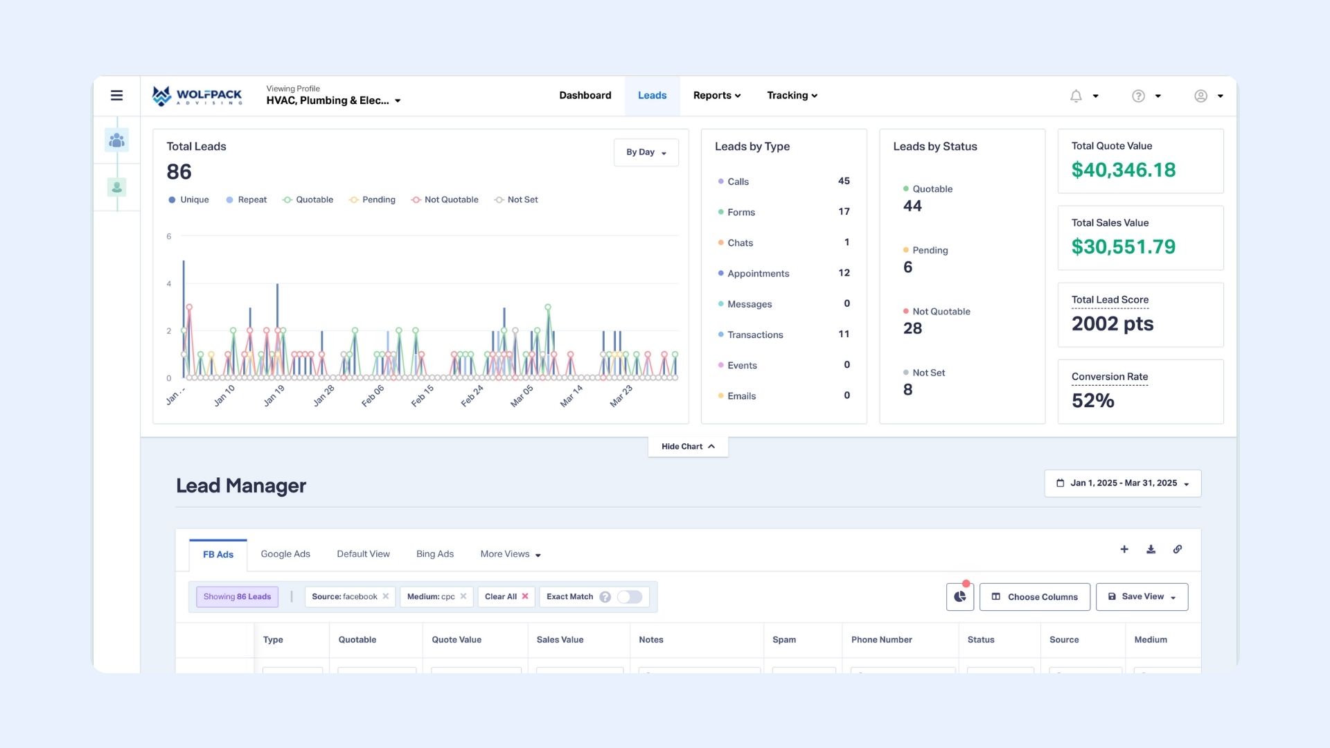 Meta Ads ROI Dashboard & Lead Tracking