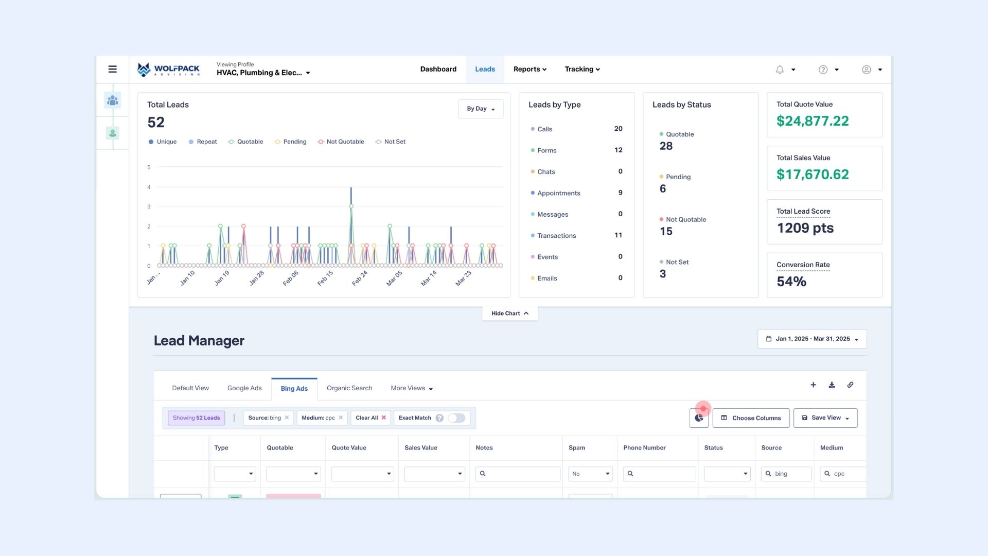 ROI From Bing Ads from WP Lead Center & Tracking