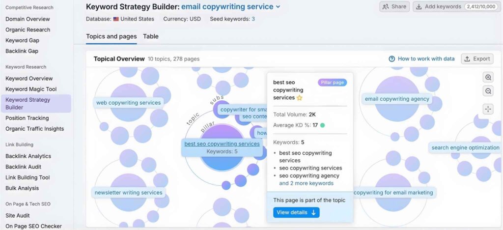 An image showing SEMrush keyword clustering results highlighting trending topics and search volumes.