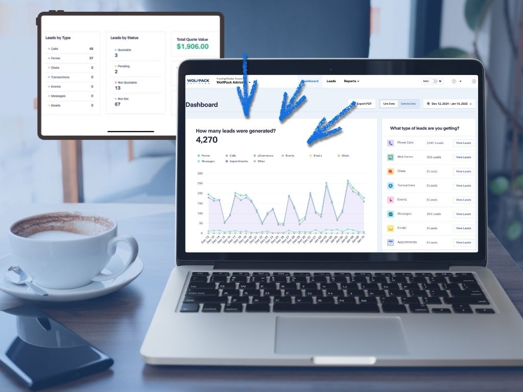 WolfPack lead center lead sources and count
